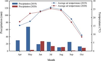 Increase in cotton yield through improved leaf physiological functioning under the soil condition of reduced chemical fertilization compensated by the enhanced organic liquid fertilization